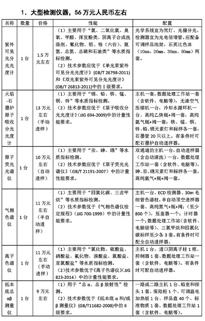 水質檢測中心用到大型檢測儀器