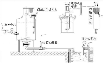 水質(zhì)在線氯離子測定儀傳感器安裝示意圖